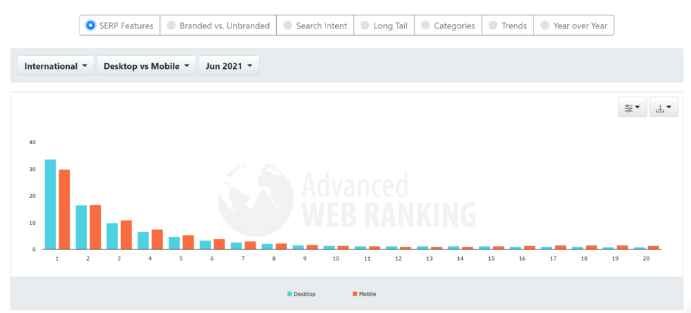 SEO CTR at position (last update June 2021)